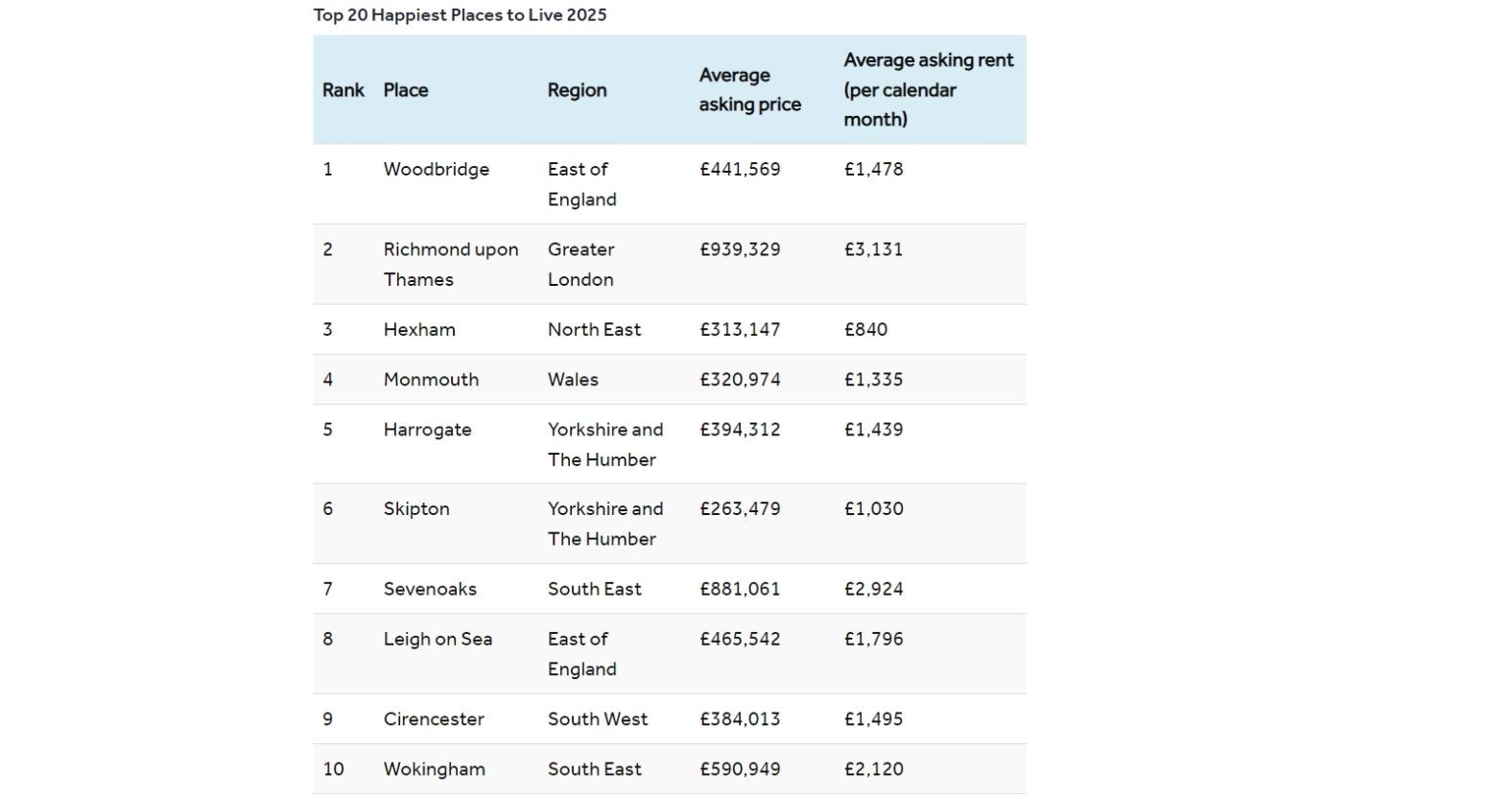 happiest-places-to-live-2024